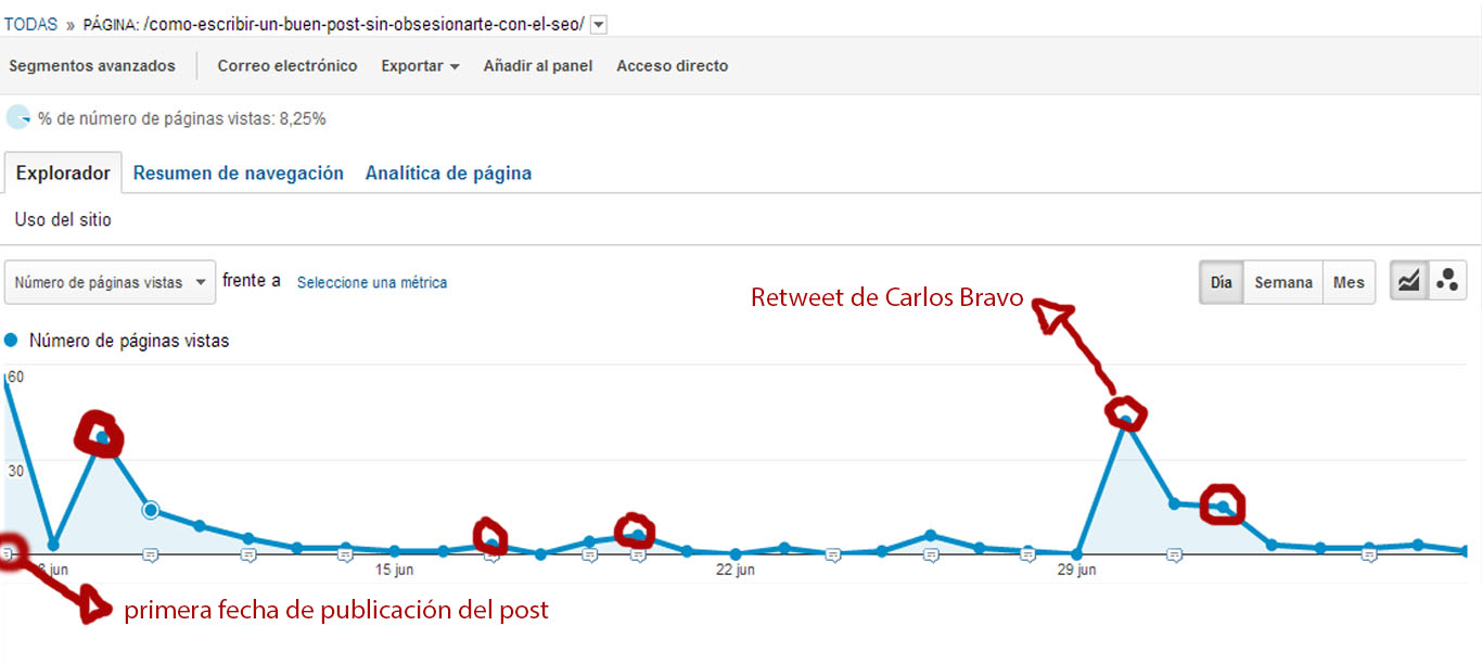 El valor de un post de archivo con un retweet de Carlos Bravo