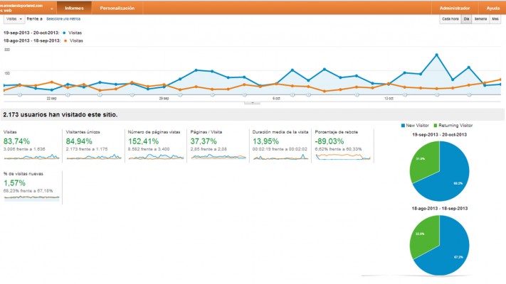 Datos Analytics cinco meses