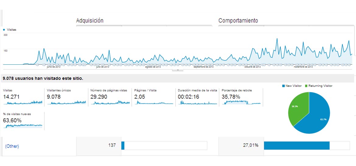 6 meses con google analytics