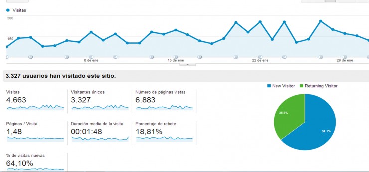 8 meses de blog