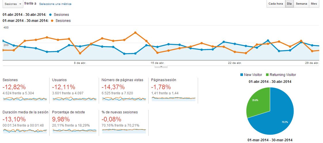 Google Analytics